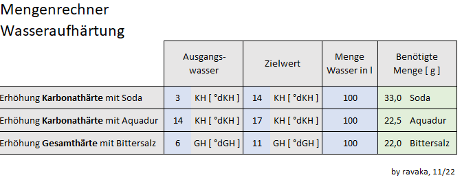 vorschau rechenblatt